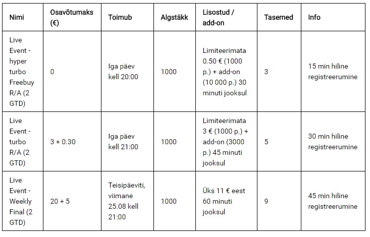 Algab kvalifitseerumine Leedu suurimale pokkeriturniirile Triobet Fisherman Challenge 102