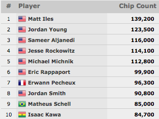 Fernando Brito e Diogo Norte no Dia 2 do Evento #34: ,500 Split Format Hold'em 101