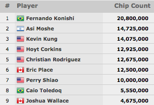 Histórico: Fernando Konishi e Caio Toledo na FT do Monster Stack 101