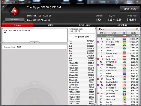 Las penas del Poker se pasan con Poker 101