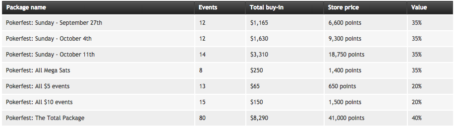 Qualify Today For the Pokerfest And Play For a Share of ,000,000! 101