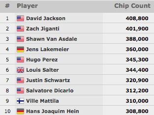 Nanev, Ezgam e Fernando Brito no Dia 3 do Main Event WSOP 2015 103