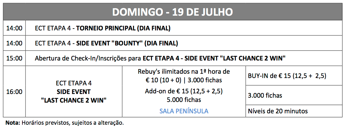 Luís Cardoso Lidera 7 Finalistas da Etapa 4 do ECT Poker Tour 101