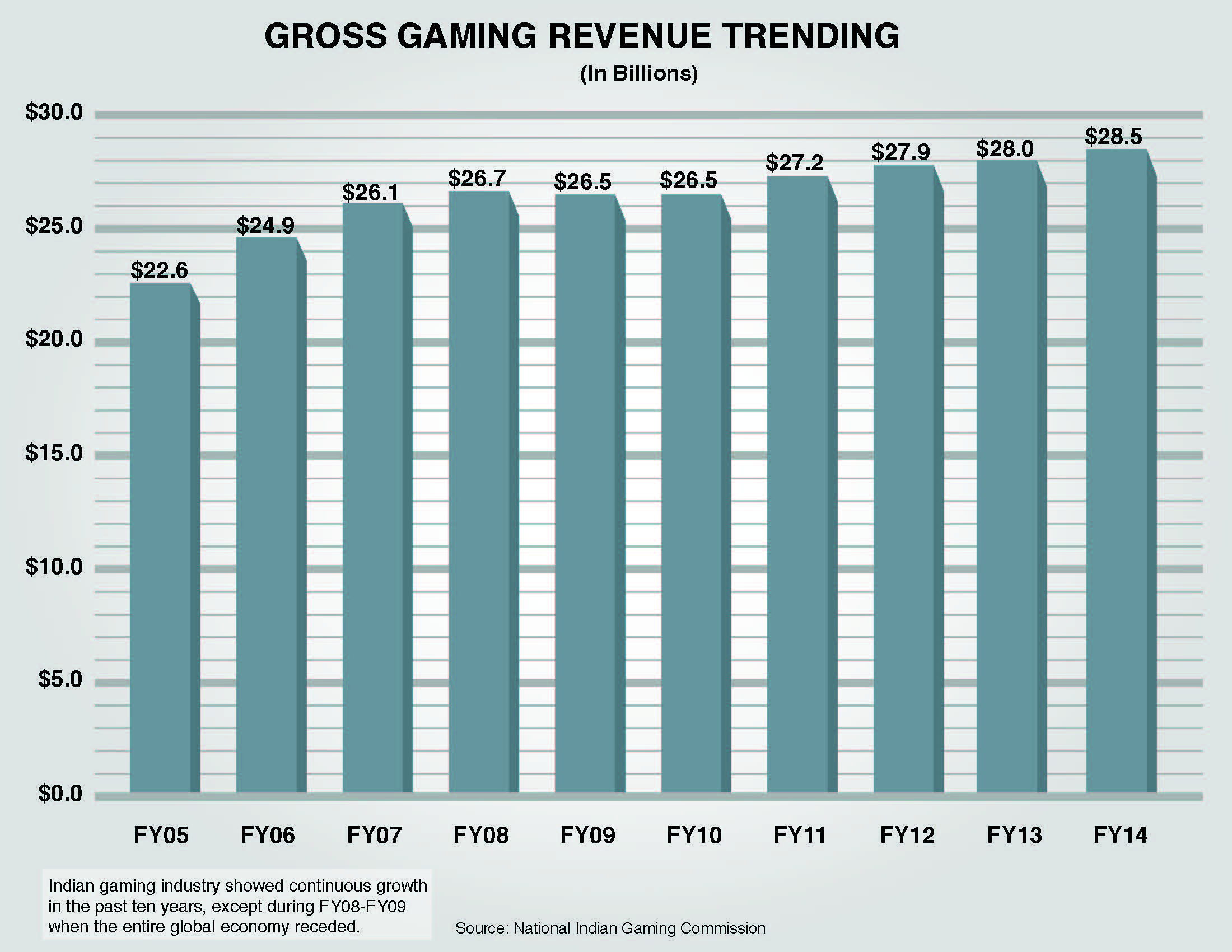 Inside Gaming: Speculation Over MGM’s Mirage Sale Intensifies; Native American Gaming... 101
