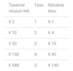 Unibeti pokkerituba annab uutele mängijatele 10 eurot tasuta 101
