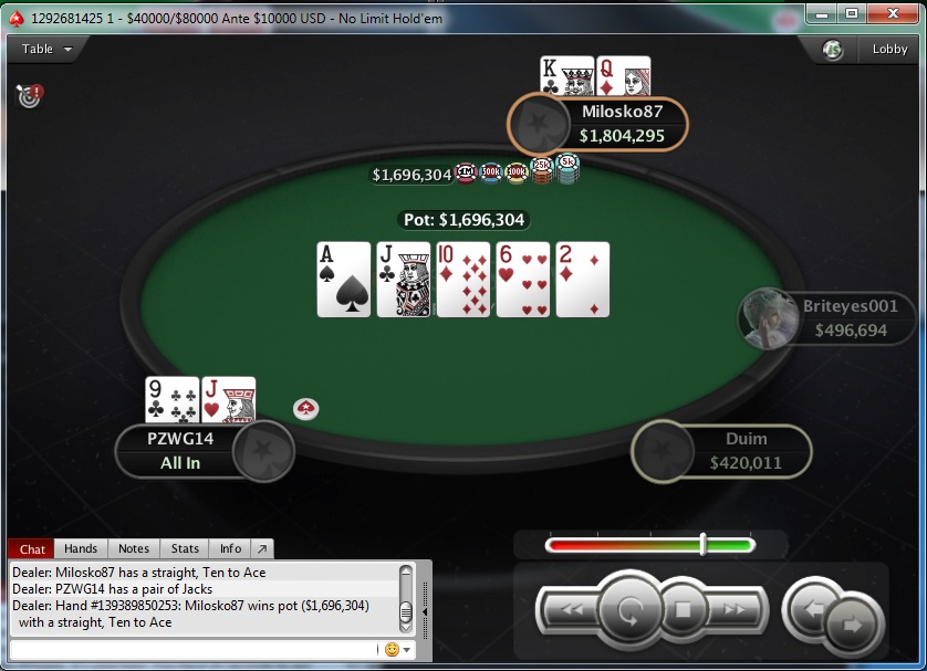 Miloš "Milosko87" Babović Osvojio Hot 55$ 40K GTD na PokerStarsu; Milan "qqruz" Jevtić... 102