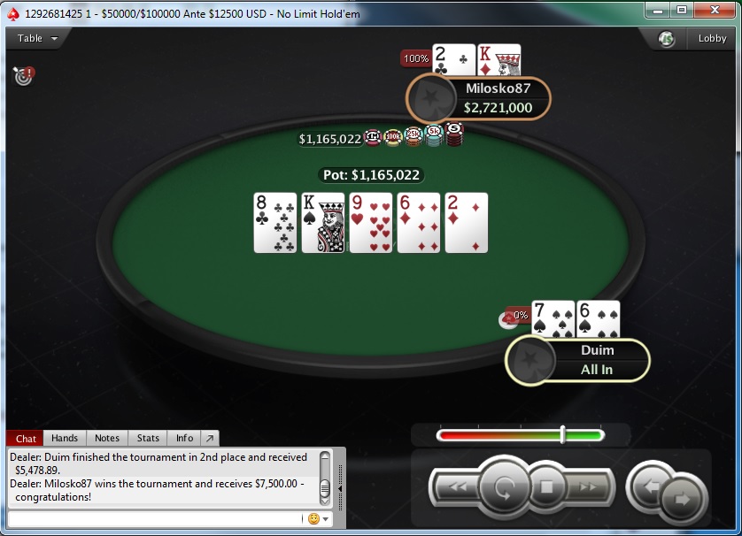 Miloš "Milosko87" Babović Osvojio Hot 55$ 40K GTD na PokerStarsu; Milan "qqruz" Jevtić... 104