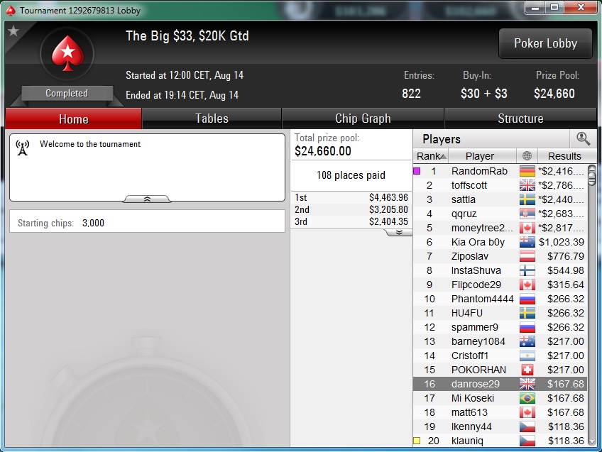 Miloš "Milosko87" Babović Osvojio Hot 55$ 40K GTD na PokerStarsu; Milan "qqruz" Jevtić... 106