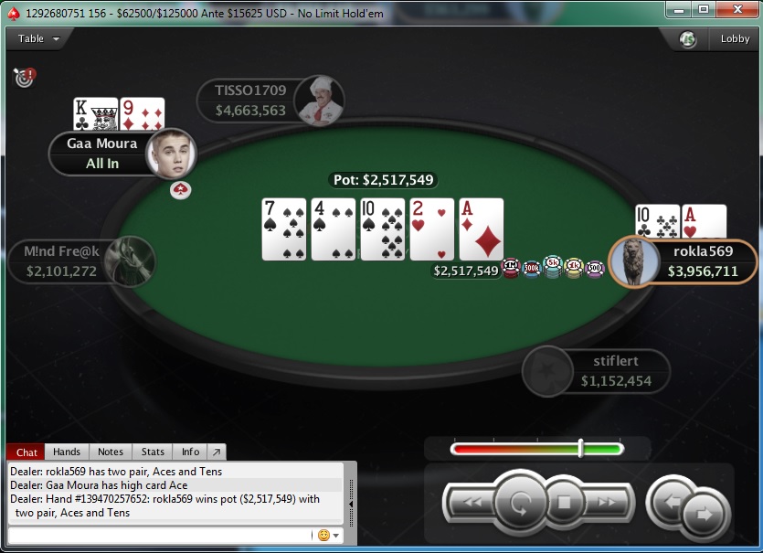 PokerStars Sunday Edition: Stefan "rokla569" Klarić Obeležio Nedelju; Ostali Rezultati... 110