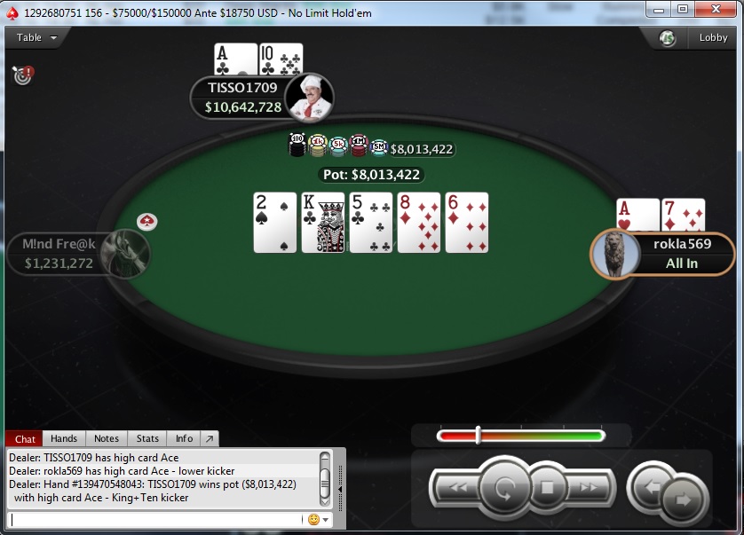 PokerStars Sunday Edition: Stefan "rokla569" Klarić Obeležio Nedelju; Ostali Rezultati... 111