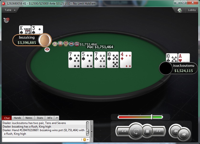 PokerStars Sunday Edition: Stefan "rokla569" Klarić Obeležio Nedelju; Ostali Rezultati... 117
