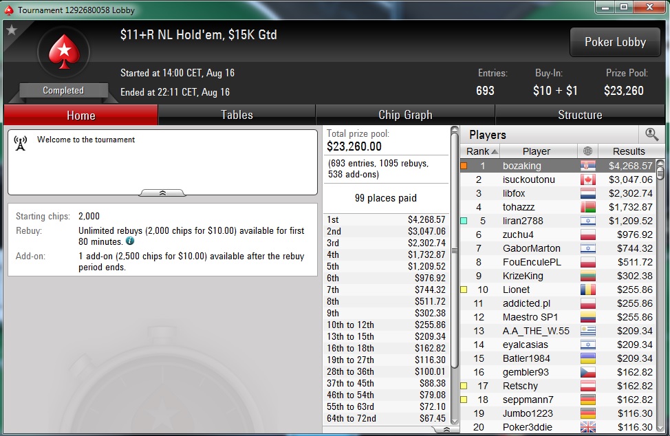 PokerStars Sunday Edition: Stefan "rokla569" Klarić Obeležio Nedelju; Ostali Rezultati... 119