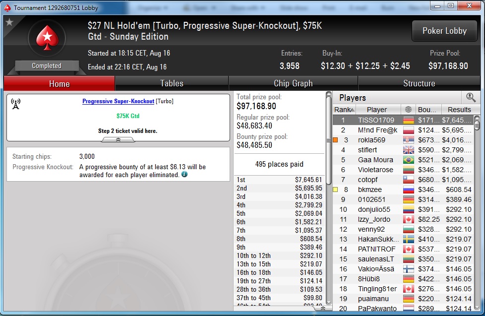 PokerStars Sunday Edition: Stefan "rokla569" Klarić Obeležio Nedelju; Ostali Rezultati... 112