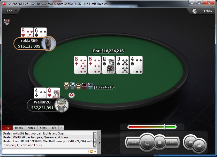 PokerStars Sunday Edition: Stefan "rokla569" Klarić Obeležio Nedelju; Ostali Rezultati... 106