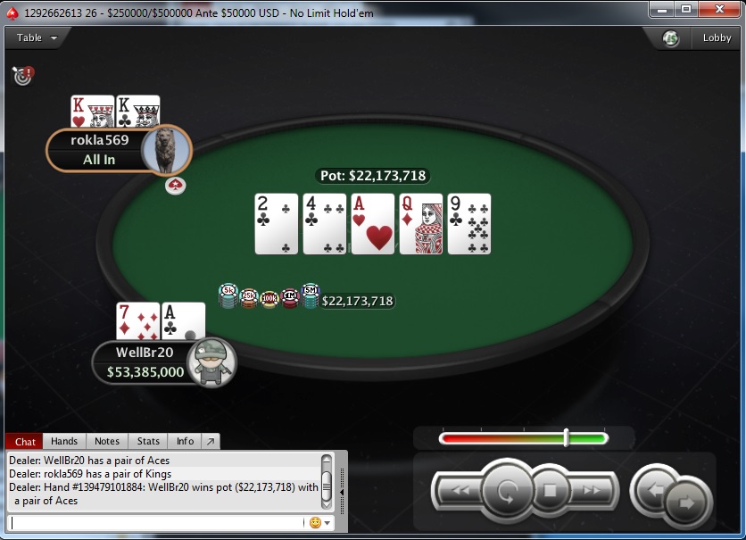 PokerStars Sunday Edition: Stefan "rokla569" Klarić Obeležio Nedelju; Ostali Rezultati... 107