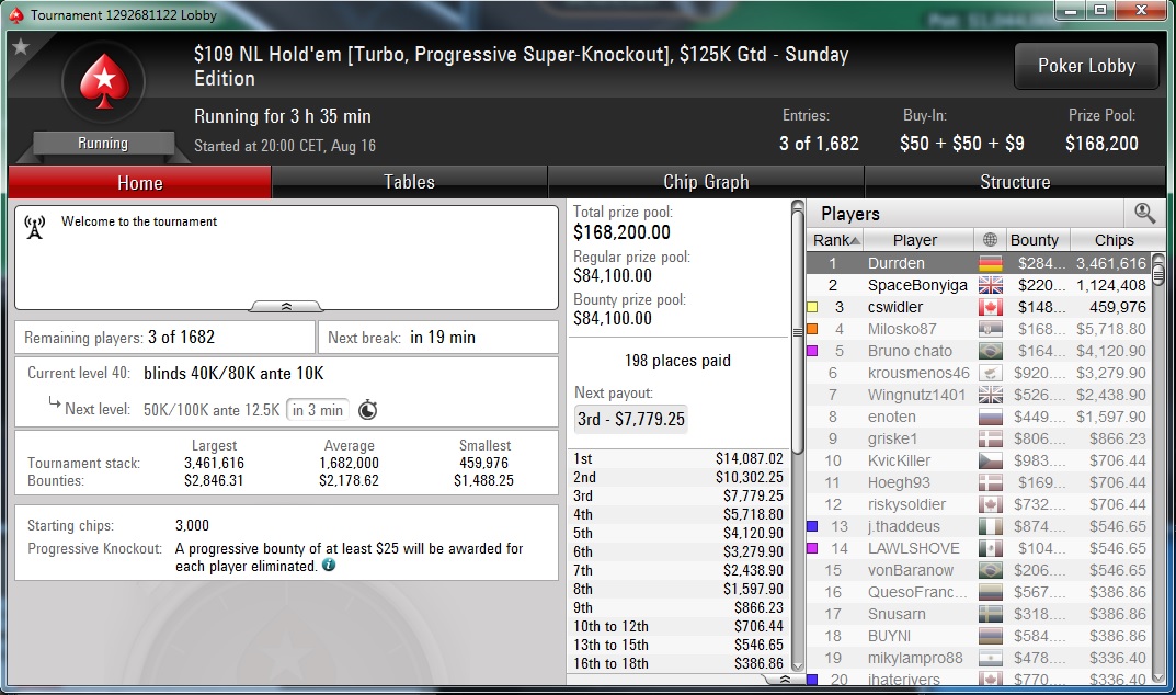PokerStars Sunday Edition: Stefan "rokla569" Klarić Obeležio Nedelju; Ostali Rezultati... 114