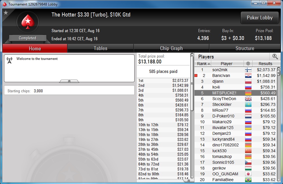 PokerStars Sunday Edition: Stefan "rokla569" Klarić Obeležio Nedelju; Ostali Rezultati... 124