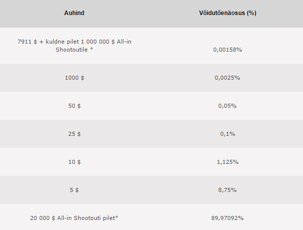 PokerStarsi kampaania: The Dream Team Collection 101