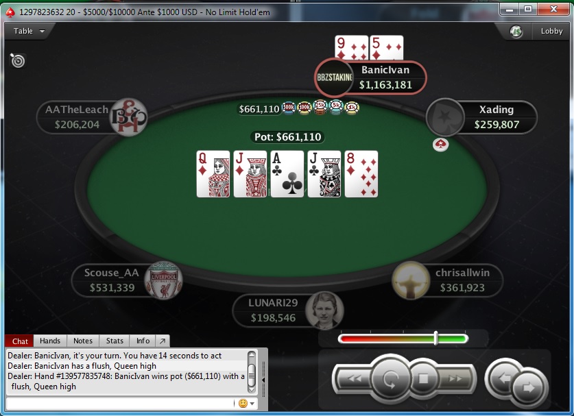 "BanicIvan" Osvojio 1R1A 15K Gtd za 3,537$ 101