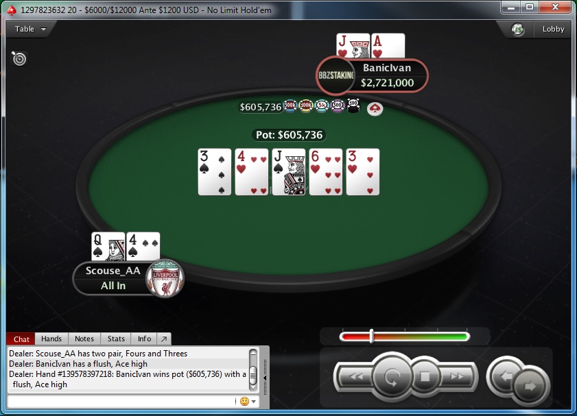 "BanicIvan" Osvojio 1R1A 15K Gtd za 3,537$ 104