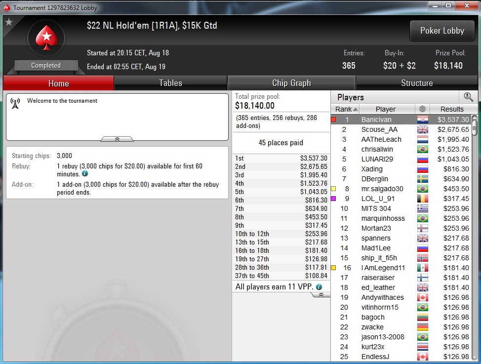 "BanicIvan" Osvojio 1R1A 15K Gtd za 3,537$ 105