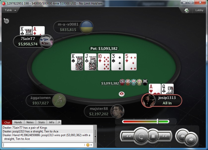 "josip1313" Runner up na Big 8,8$; "Milosko87" 5. Mesto na Big 55$ 101