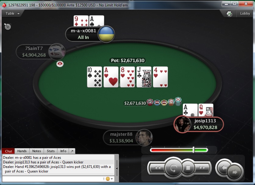 "josip1313" Runner up na Big 8,8$; "Milosko87" 5. Mesto na Big 55$ 102