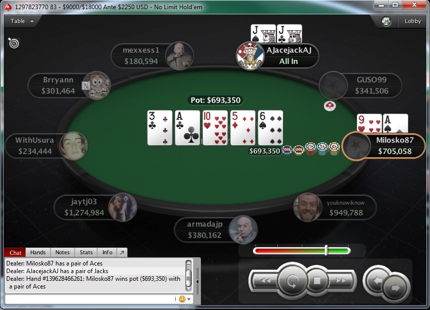 "josip1313" Runner up na Big 8,8$; "Milosko87" 5. Mesto na Big 55$ 105