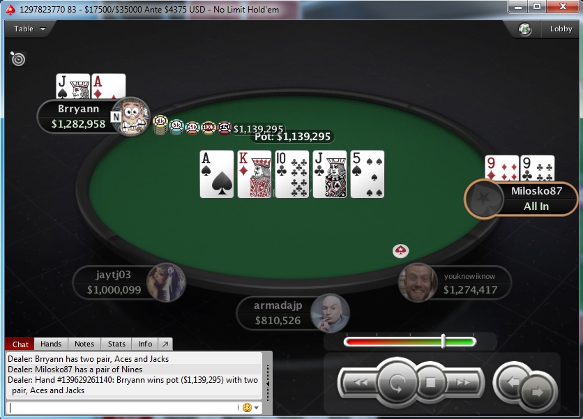 "josip1313" Runner up na Big 8,8$; "Milosko87" 5. Mesto na Big 55$ 106