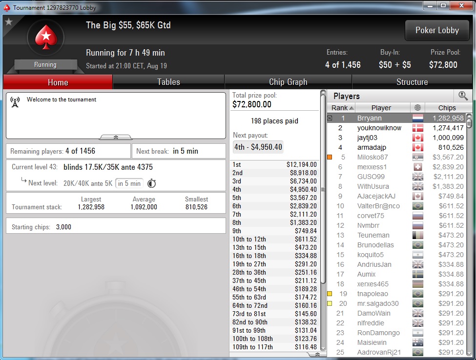 "josip1313" Runner up na Big 8,8$; "Milosko87" 5. Mesto na Big 55$ 107