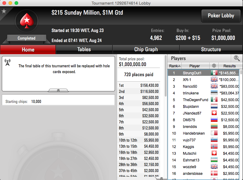 Sunday Million Teve Overlay Pela Primeira Vez na Sua História?! 101