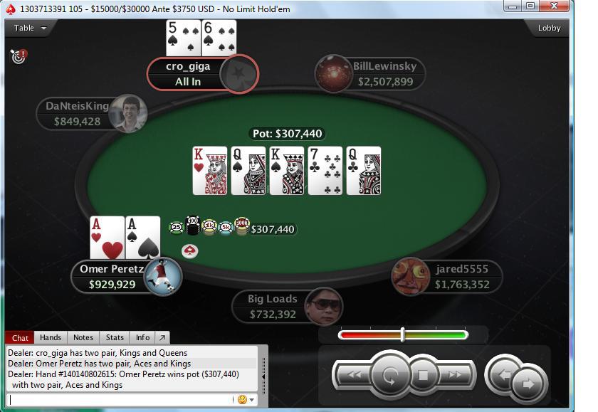 Nedelja na PokerStarsu: "doxxeo" Chop-ovao Sunday Storm 108