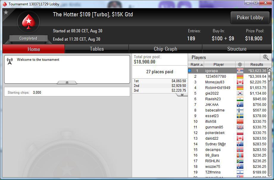 Nedelja na PokerStarsu: "doxxeo" Chop-ovao Sunday Storm 112