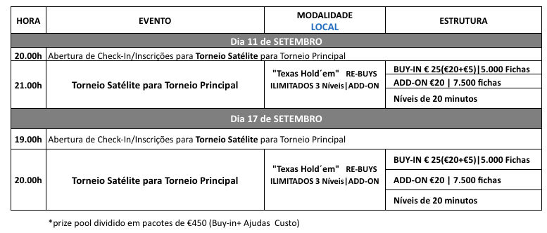 Solverde Poker Season: Calendário de Satélites ao Vivo da Etapa 8 102