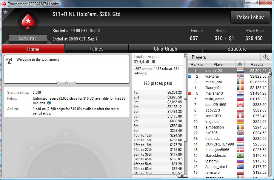 Nedelja Na PokerStarsu: "mario1335" Prvi na Bigger ; "waytoray" Runner up na +R NLH 108