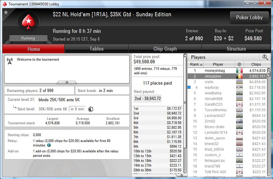 Nedelja Na PokerStarsu: "mario1335" Prvi na Bigger ; "waytoray" Runner up na +R NLH 111