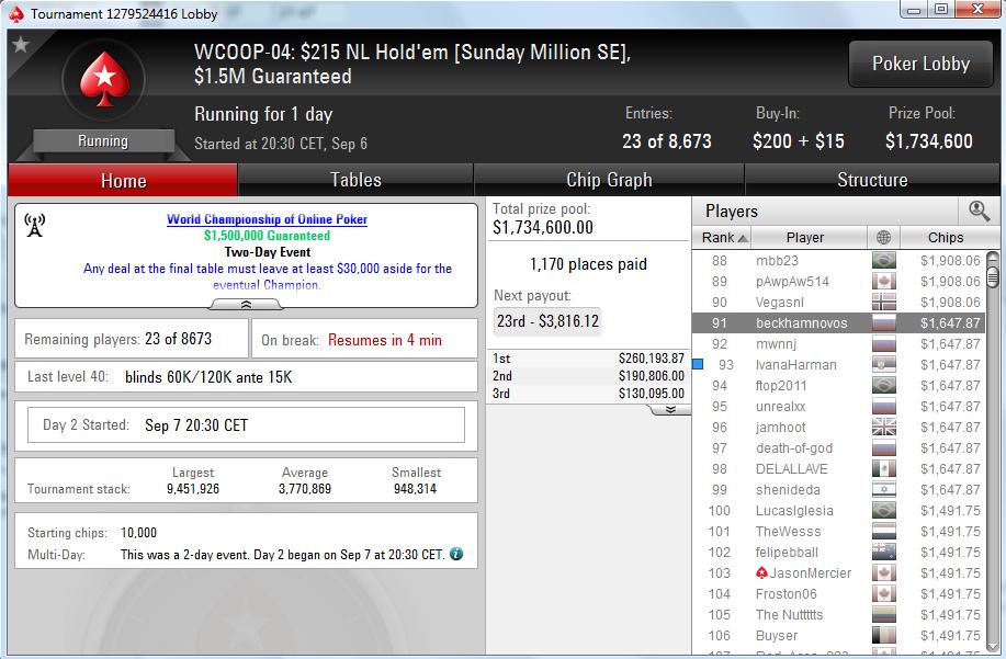 Nedelja Na PokerStarsu: "mario1335" Prvi na Bigger ; "waytoray" Runner up na +R NLH 114