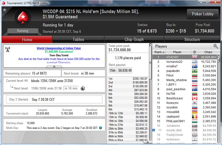 Nedelja Na PokerStarsu: "mario1335" Prvi na Bigger ; "waytoray" Runner up na +R NLH 116