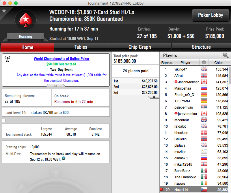 RuiNF 6º no Evento #19 (.267);Skyboy 4º no 2nd Chance do #17 & Naza no Dia 2 do #18 103