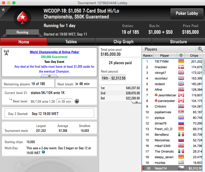 WCOOP 2015: Naza Foi 21º no Evento #18; Gil Mendes (#20) e Nuno Mafra Rumam (#21) ao Dia 2 102