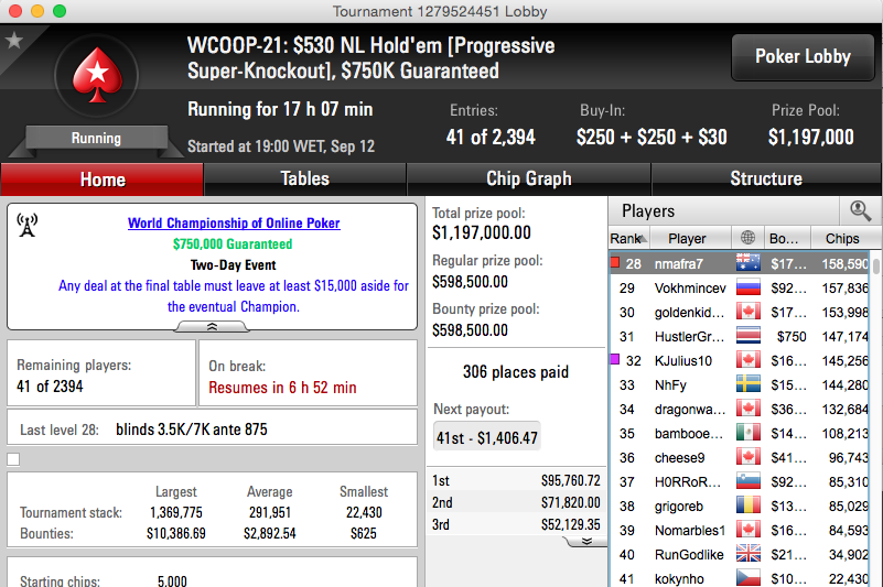 WCOOP 2015: Naza Foi 21º no Evento #18; Gil Mendes (#20) e Nuno Mafra Rumam (#21) ao Dia 2 104
