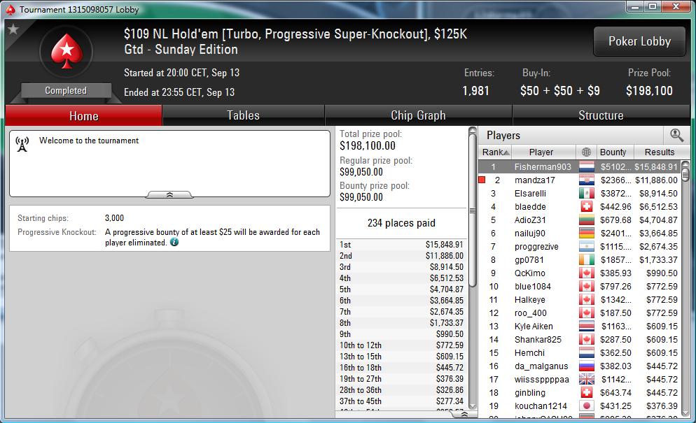 Nedelja na PokerStarsu: Goran "mandza17" Mandić Runner up na 9 NLH za ,886; Pregled... 101