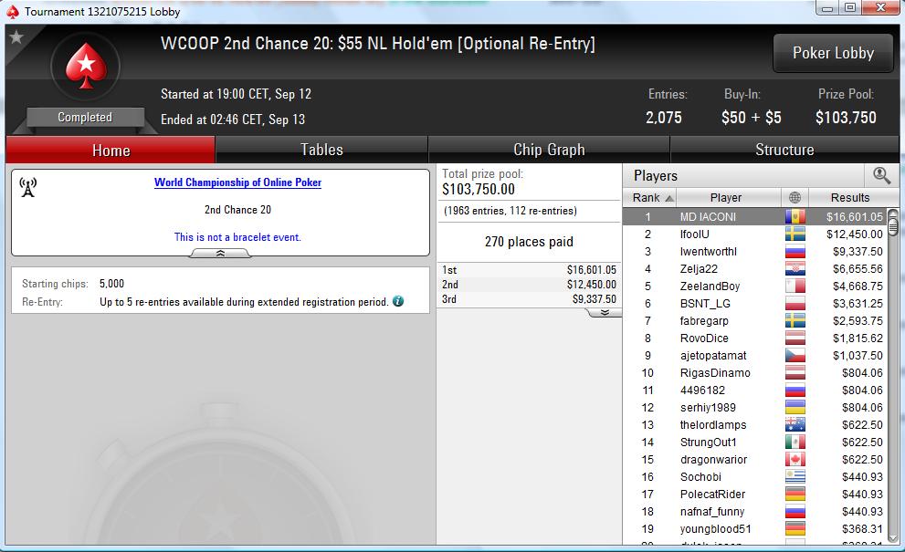 Nedelja na PokerStarsu: Goran "mandza17" Mandić Runner up na 9 NLH za ,886; Pregled... 106