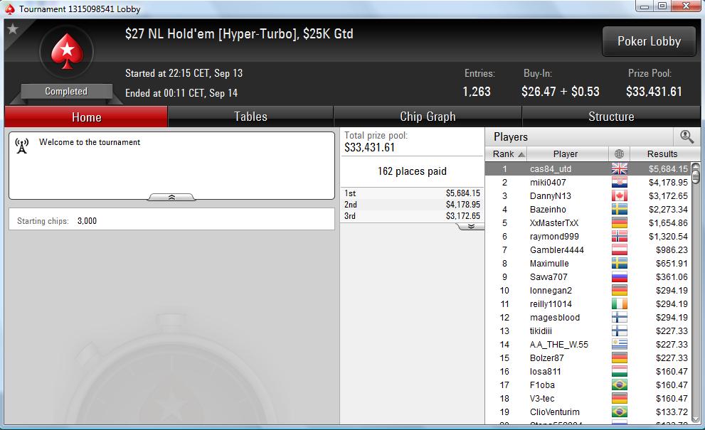 Nedelja na PokerStarsu: Goran "mandza17" Mandić Runner up na 9 NLH za ,886; Pregled... 107