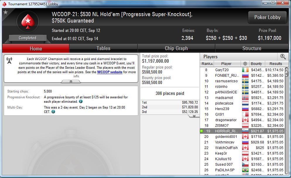 Nedelja na PokerStarsu: Goran "mandza17" Mandić Runner up na 9 NLH za ,886; Pregled... 112