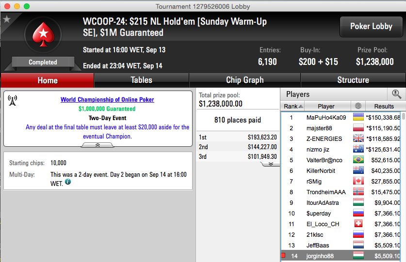 WCOOP: RuiNF 25º no Evento #25 (k); Tomás 15º no Evento #26 (k) & Mais 101