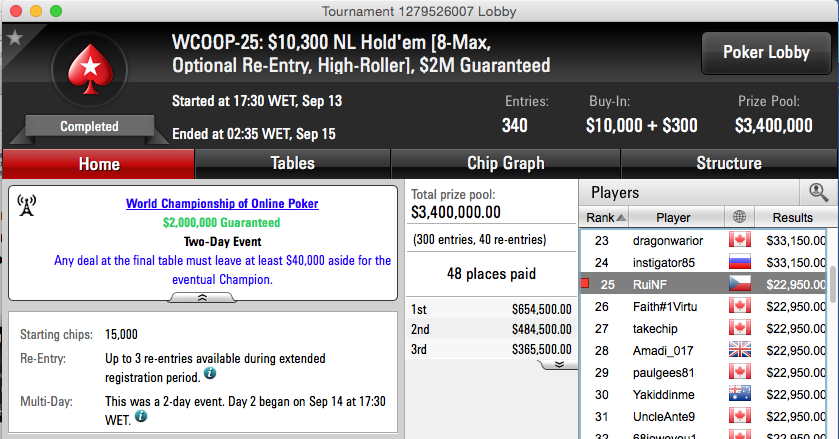 WCOOP: RuiNF 25º no Evento #25 (k); Tomás 15º no Evento #26 (k) & Mais 102