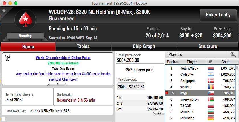 WCOOP: RuiNF 25º no Evento #25 (k); Tomás 15º no Evento #26 (k) & Mais 104