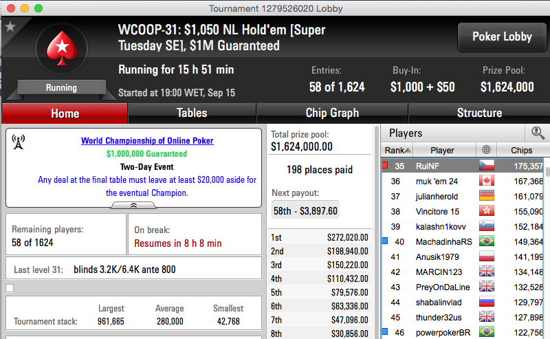 WCOOP: Gil Mendes 12º (k) no Evento#28 & RuiNF Avança ao Dia 2 do #31 (35/58) 102