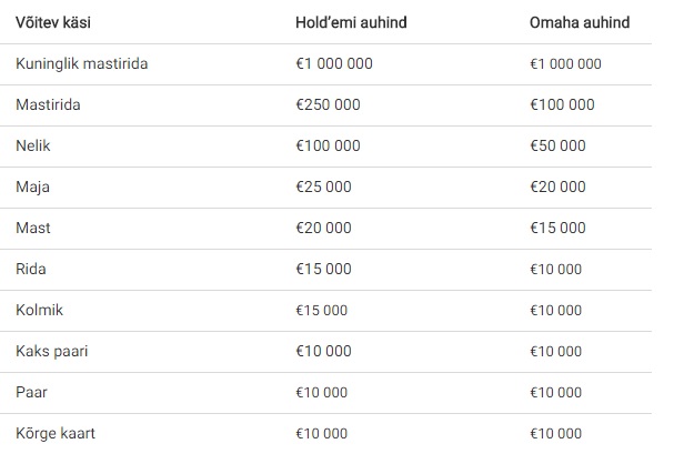 Unibet premeerib täna selguva juubelikäe võitjat kuni miljoni euroga 101